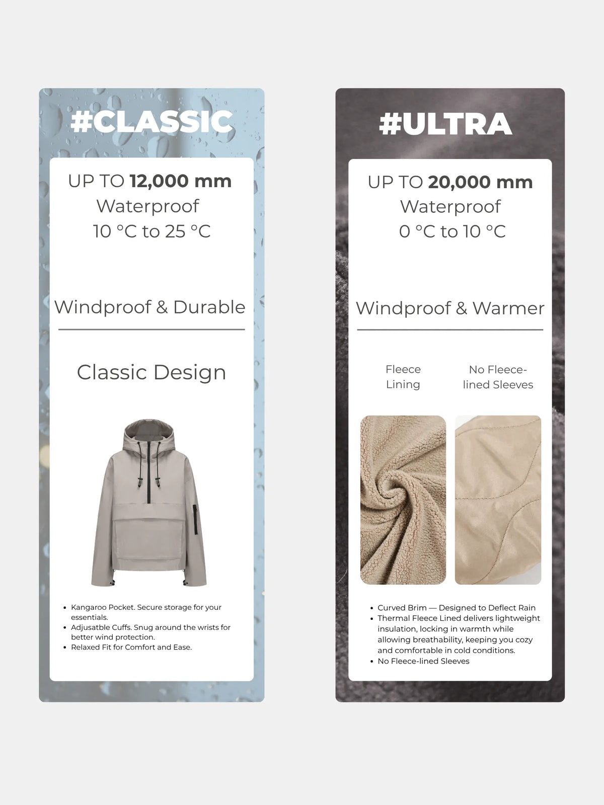 Classic Relaxed Fit Rain Hoodie